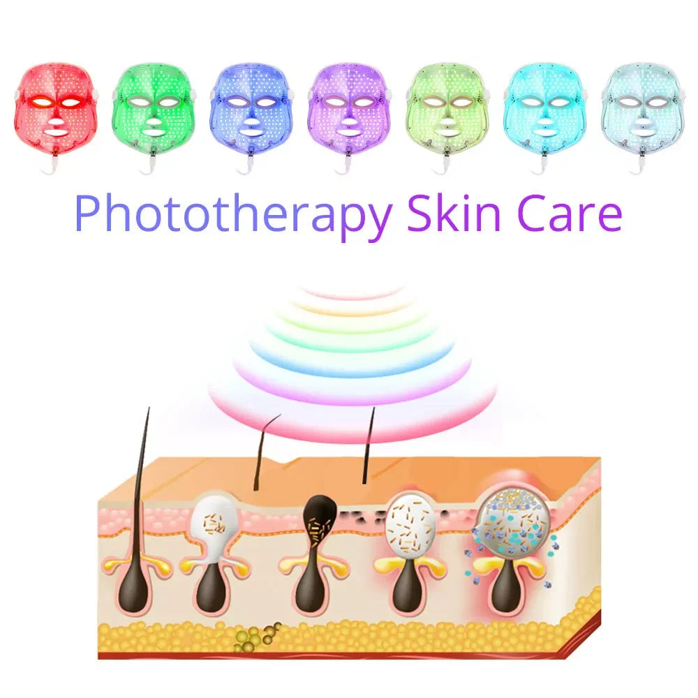 MASQUE FACIAL LED™ - Révélez Votre Éclat Naturel avec une Technologie Avancée!