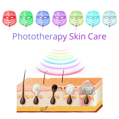 MASQUE FACIAL LED™ - Révélez Votre Éclat Naturel avec une Technologie Avancée!